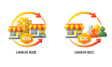 UMKM B2B & B2C